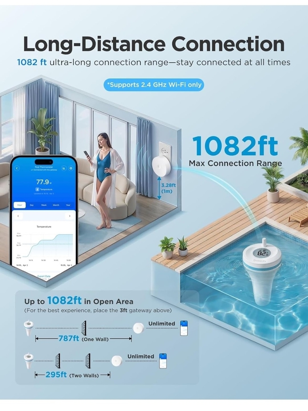 ✨️ NEW Smart Pool Thermometer ✨️ - Picture 8 of 14